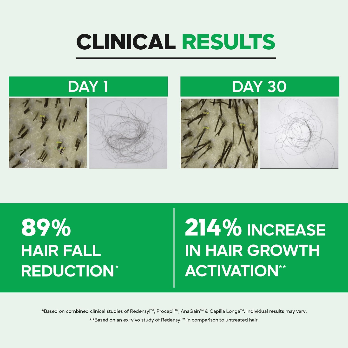 Hair Strong+ Advanced Hair Growth Solution